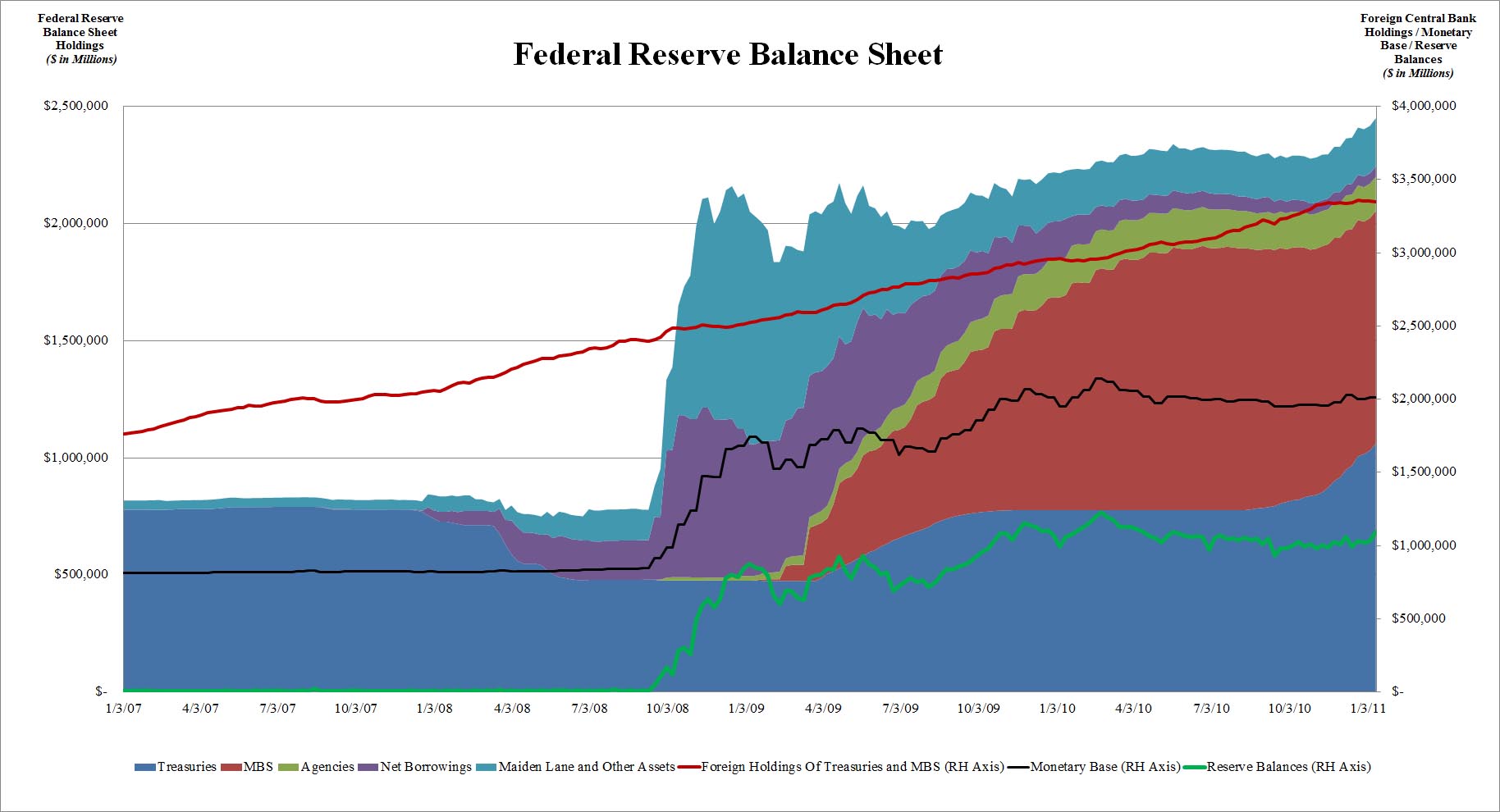 currency Does gold's value decrease over time due to the