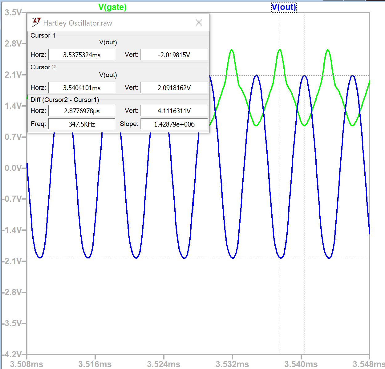 LTSPICE Dirty gate voltage and low gain Hartley oscillator using