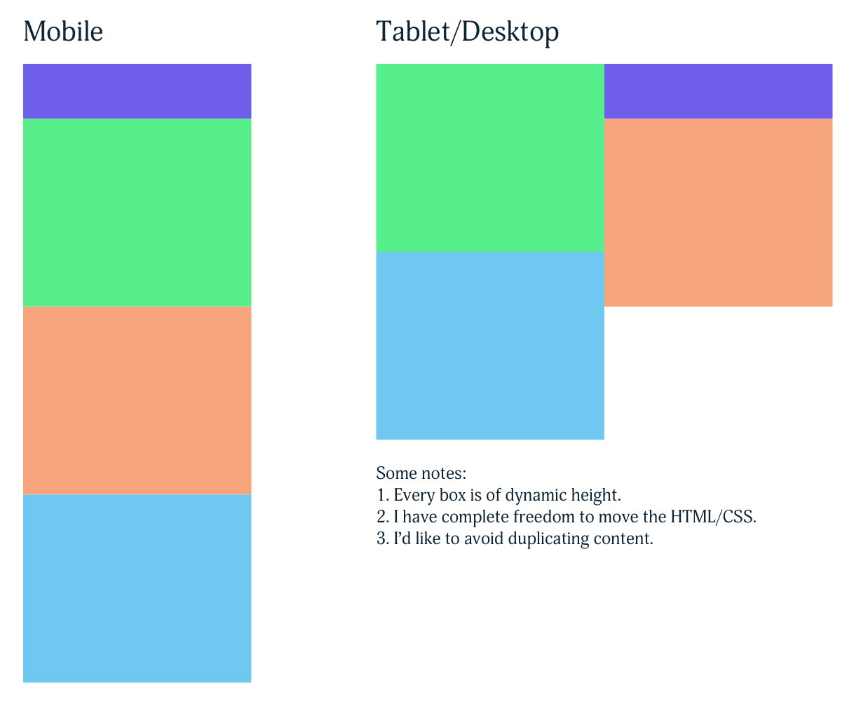 Html Css Twocolumn Layout Positioning Alignment Stack
