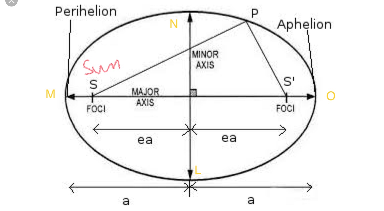 homework and exercises Proving relation between time periods in an