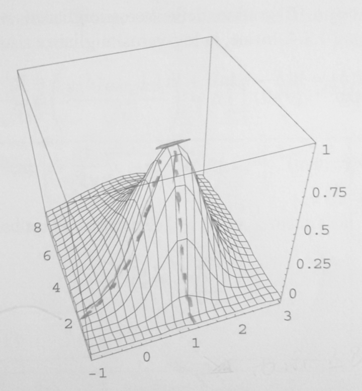 DevOps release From QA to PRODUCTION Stack Overflow