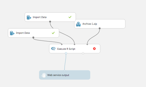 azure machine learning studio R Script "Error (list) object cannot