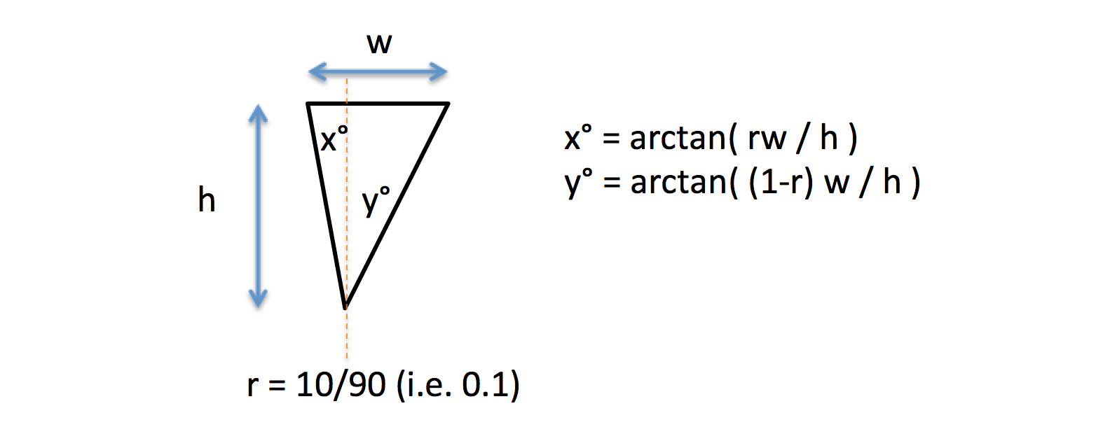 equipment How to convert knife edge angle "ratios" into degrees? Seasoned Advice
