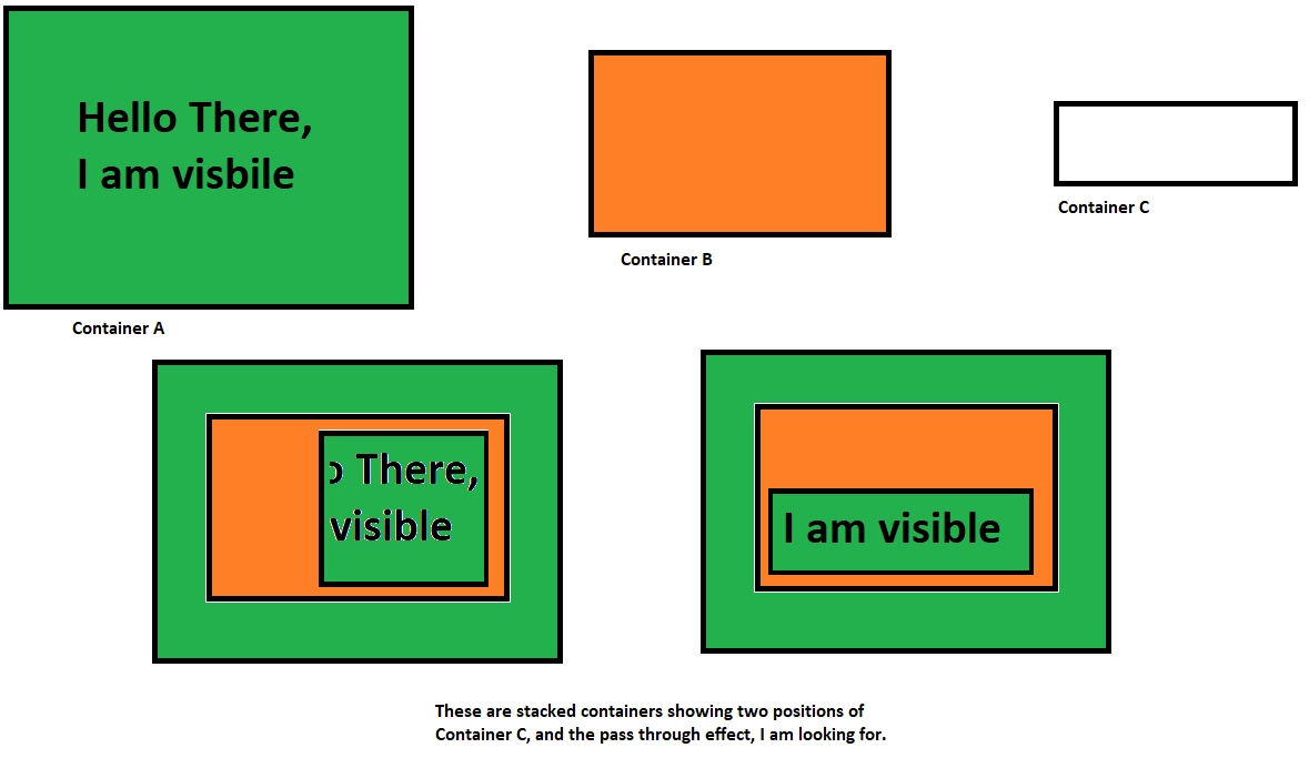 Flutter Stacked Widgets seethrough from top widget to bottom widget