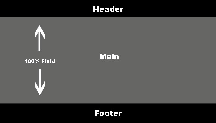 CSS 100 Height with Header and Footer Stack Overflow