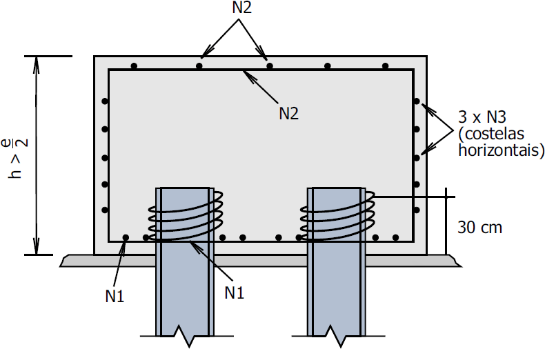 structural engineering How are loads transferred to bearing piles in