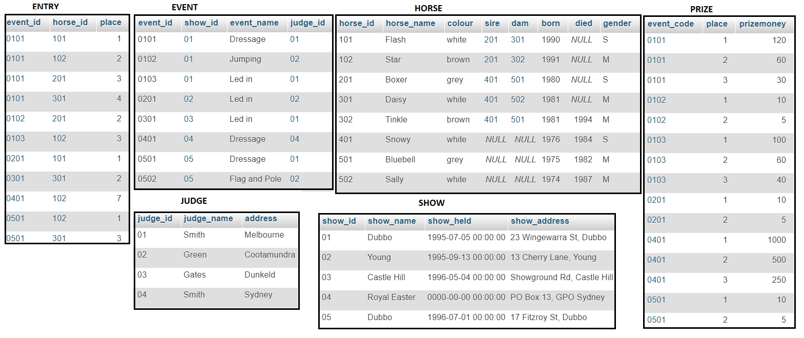 mysql SUM SQL multiple tables GROUP BY Stack Overflow