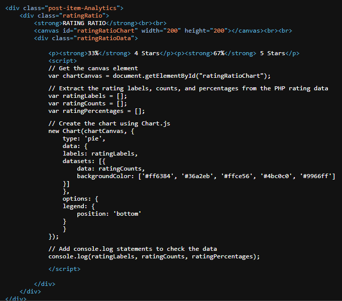 javascript Pie chart using Chart.js not showing up in browser Stack