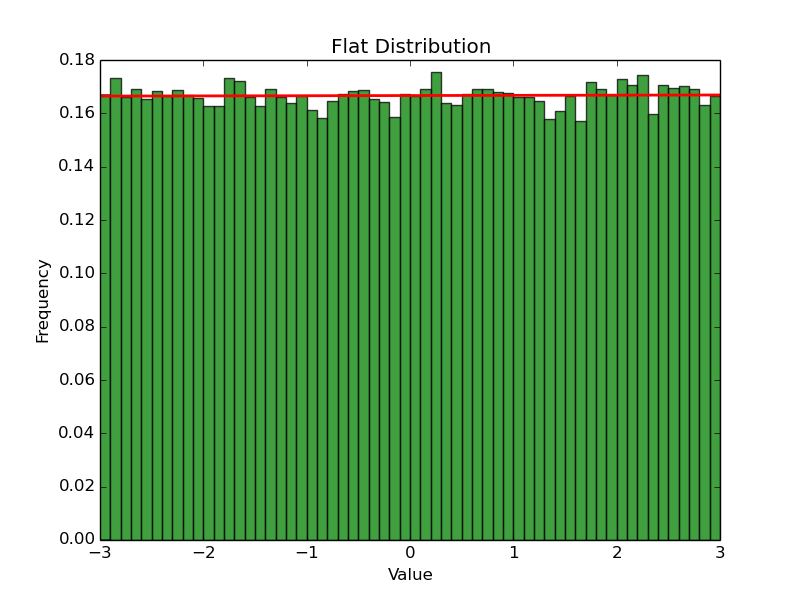 python Make numpy uniform more uniform Stack Overflow