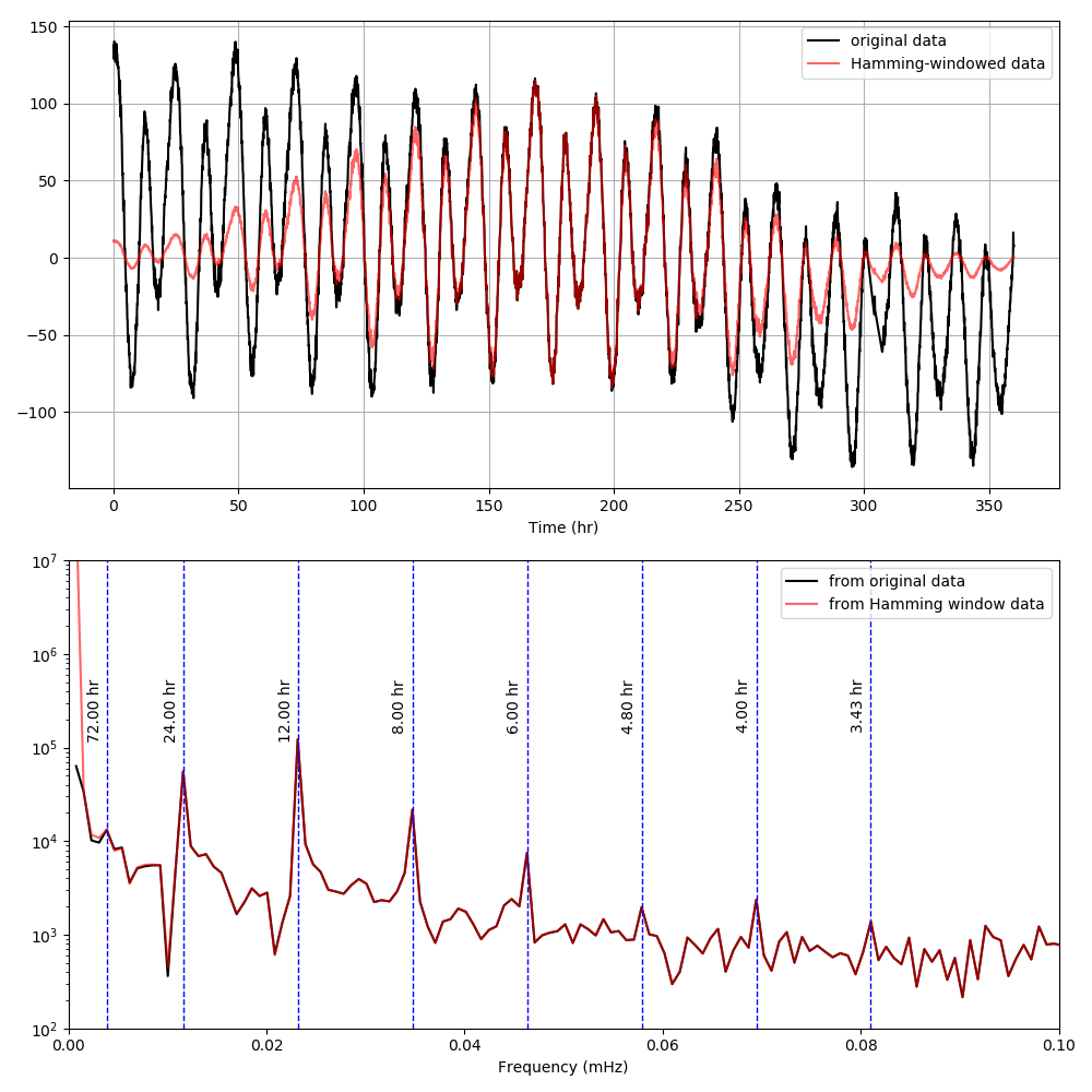 filter design Filtering out different narrowband