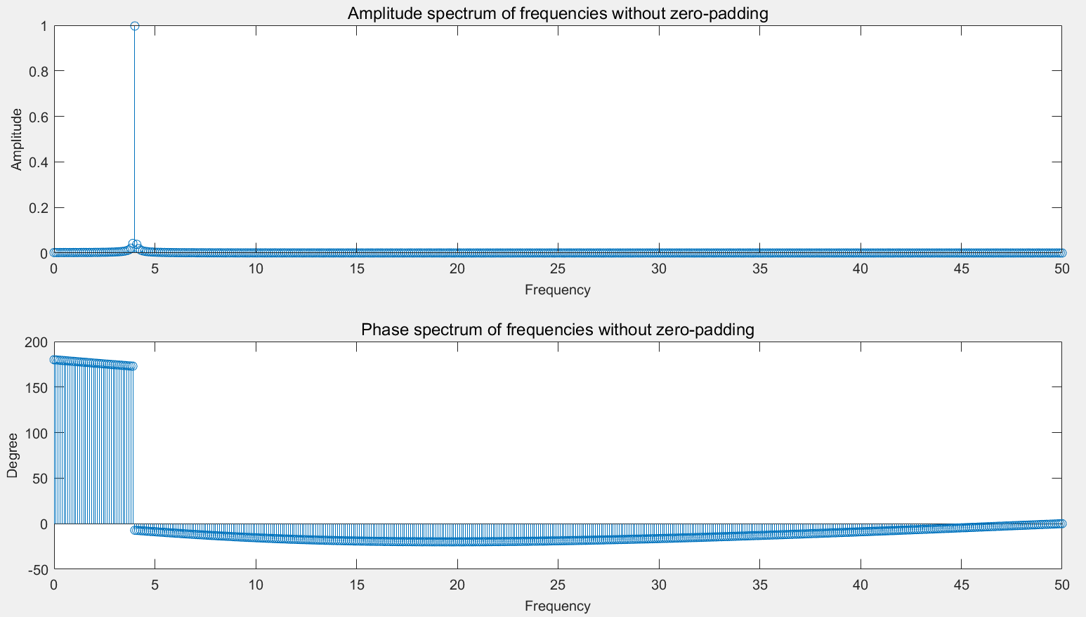 About zeropadding for the FFT in the Matlab Stack Overflow