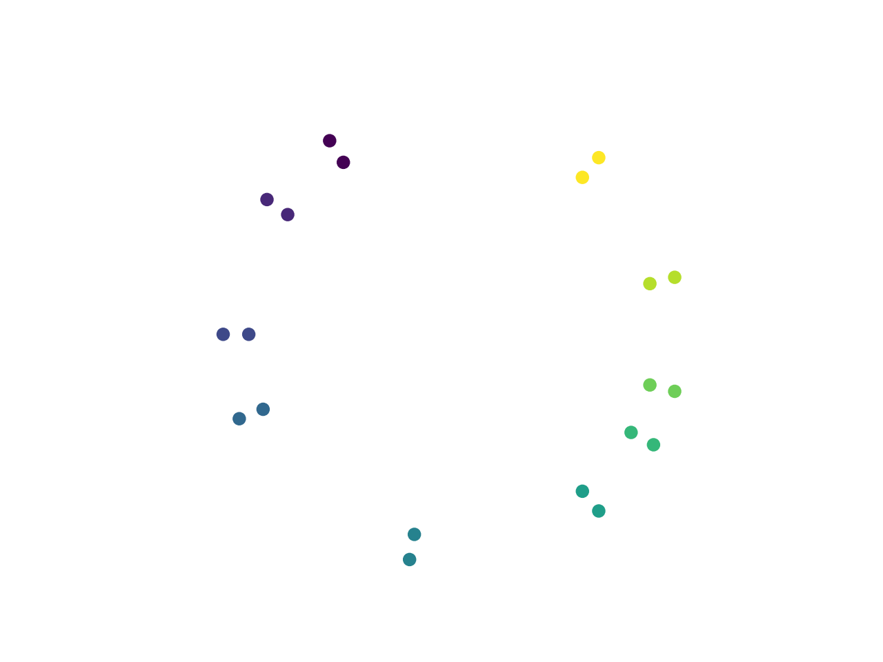 python Animation of a multiplelane highway with