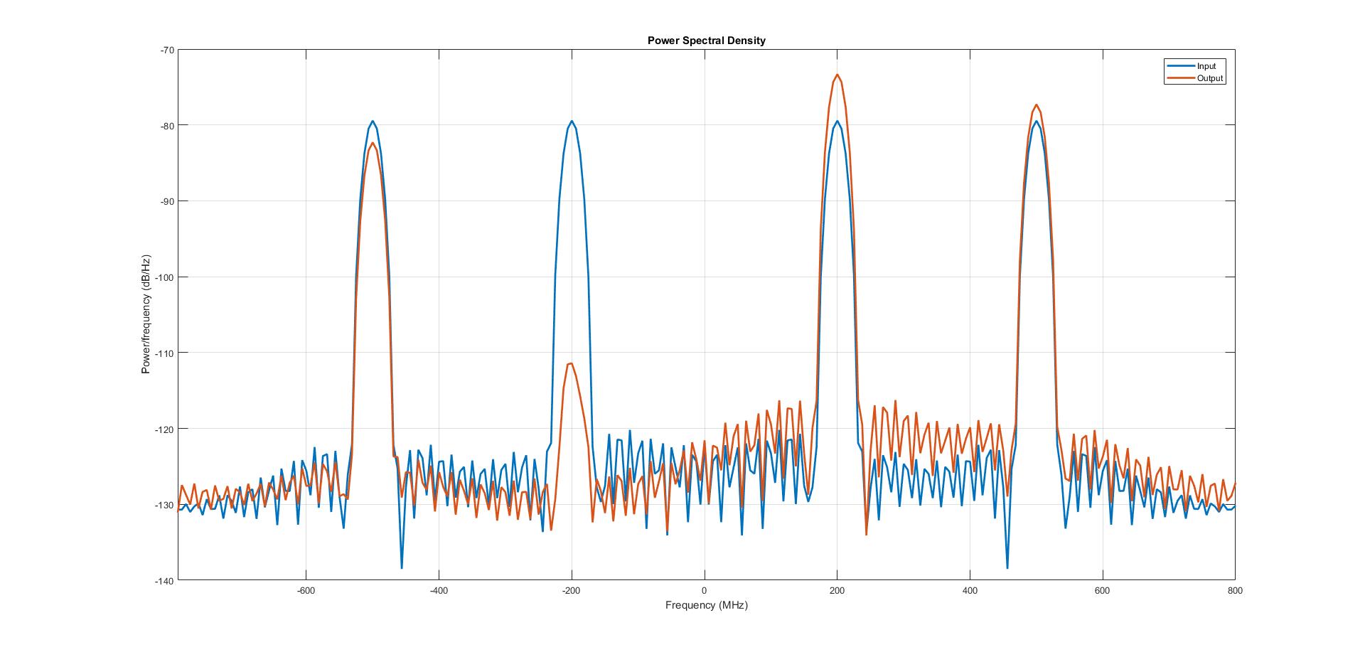 힐버트 변환의 의미