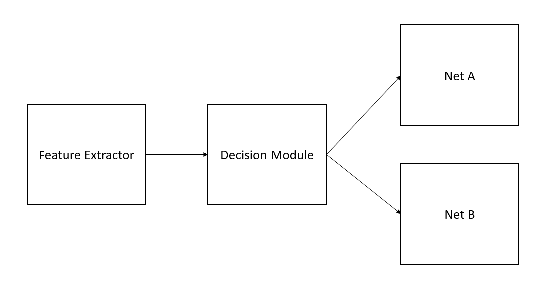 python Control flow in Tensorflow 2 gradients are None Stack Overflow