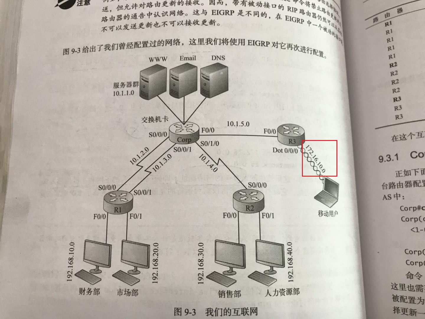 routing Why Static route (AD=150) and EIGRP route