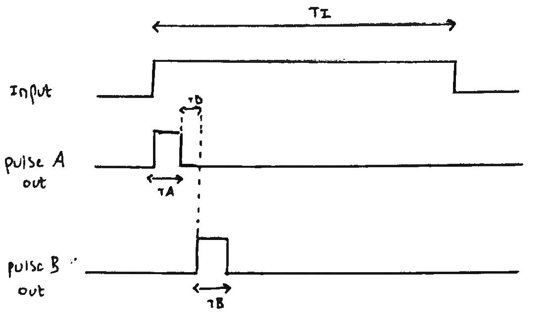 power supply How can I get rid of interference between two signals in