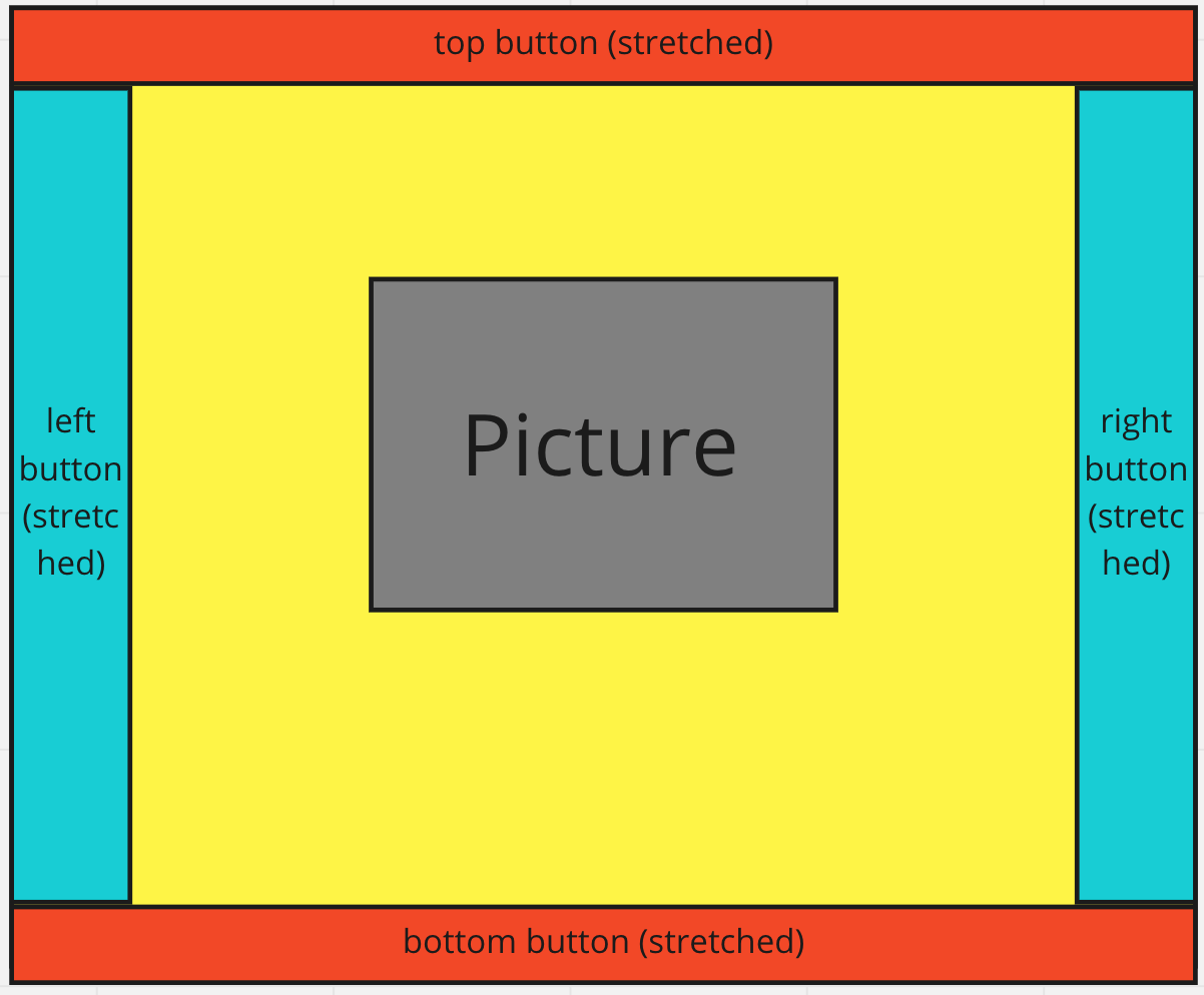 swing Java JFrame Windows Layout & Embed Stack Overflow