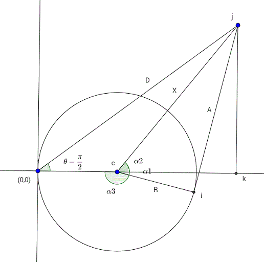 geometry Calculating travel distance for car with turning radius