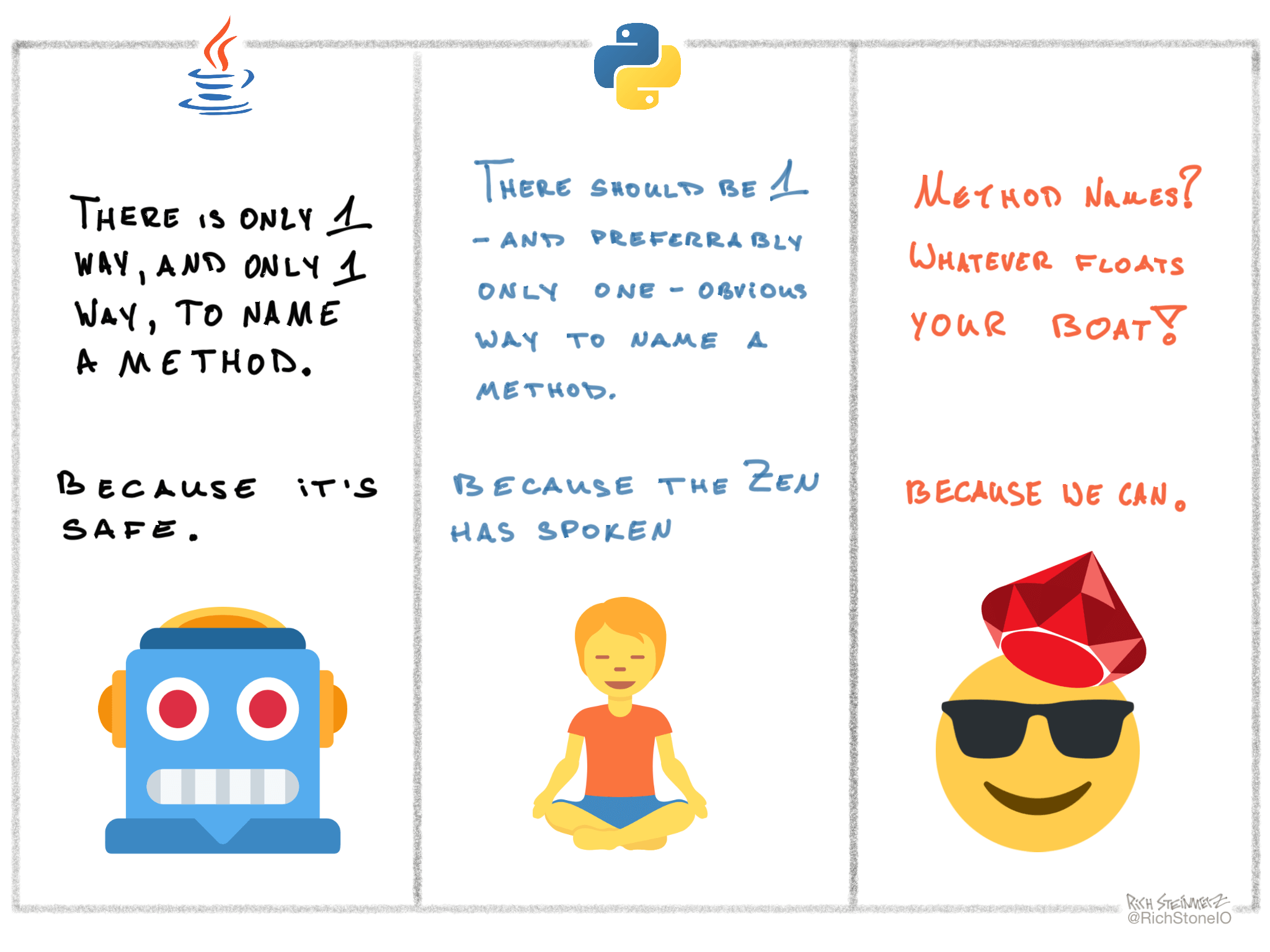 alias Is inject the same thing as reduce in ruby? Stack Overflow
