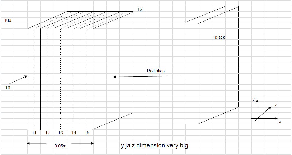 Diagram Of Convection Conduction And Radiation Diagram Media