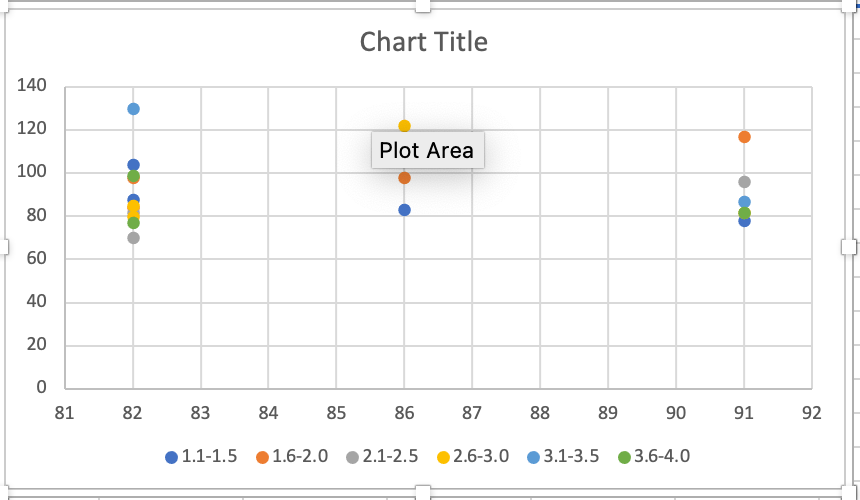 graph Excel Chart 'Range' Values as XAxis Stack Overflow