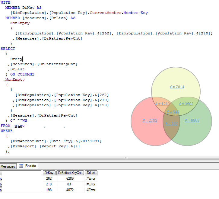 sql server How to get combination of Measure count using same