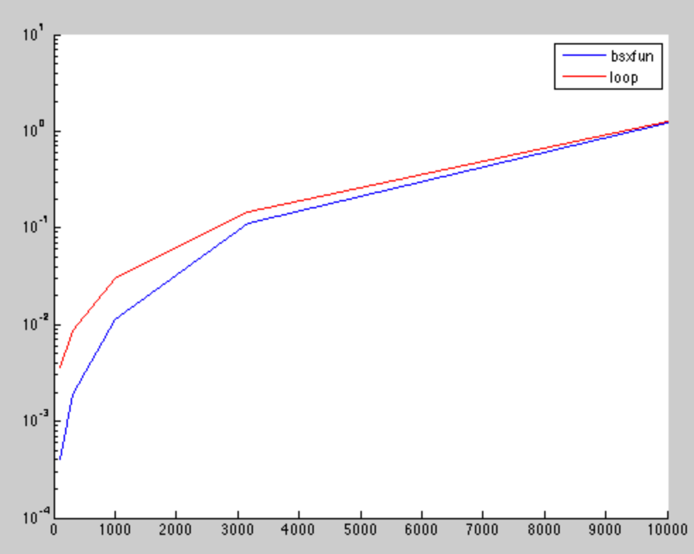 normalization Fast technique for normalizing a matrix in MATLAB