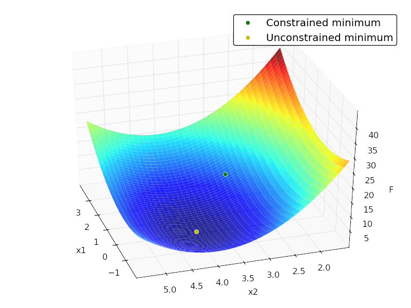 python Quadratic Program (QP) Solver that only depends on NumPy/SciPy
