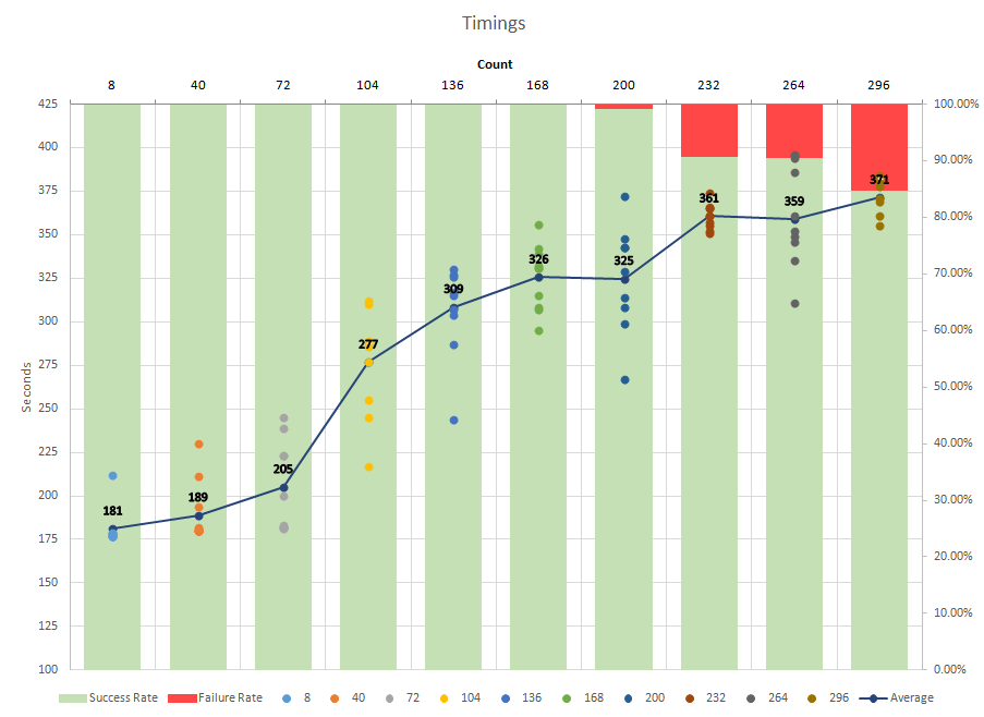 microsoft excel Aligning Stacked Bar Chart w/ Scatter Plot Data