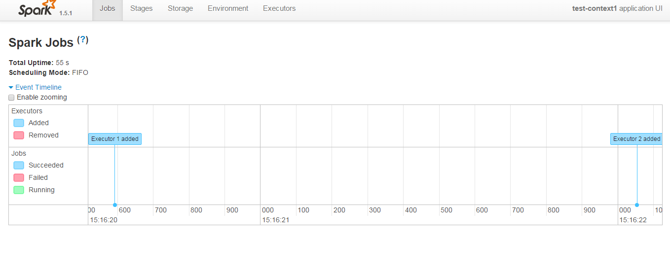 hadoop Spark jobserver is not finishing YARN processes Stack Overflow