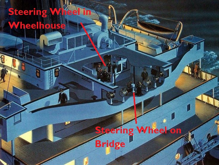 Why did Titanic need two steering wheels? History Stack Exchange