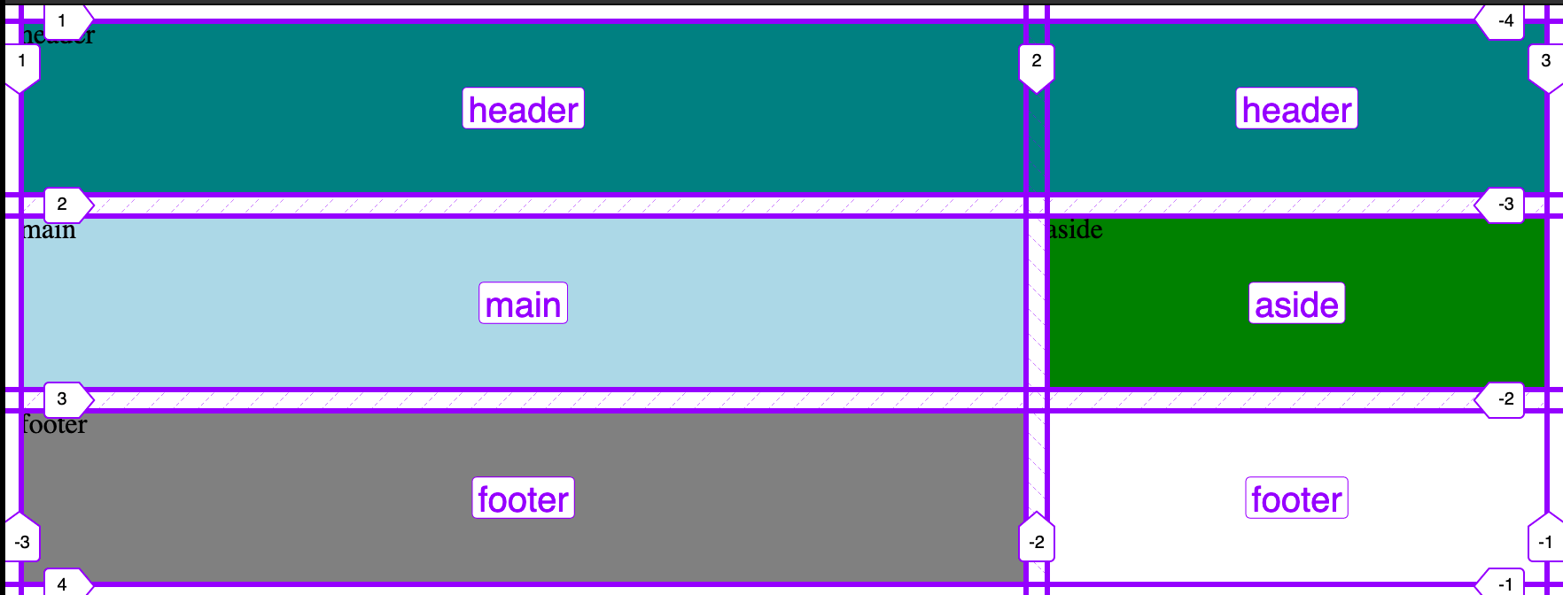 html CSS grid leaving one square blank Stack Overflow