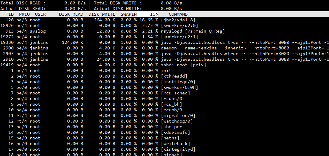 linux High IO wait times on DigitalOcean VM Server Fault