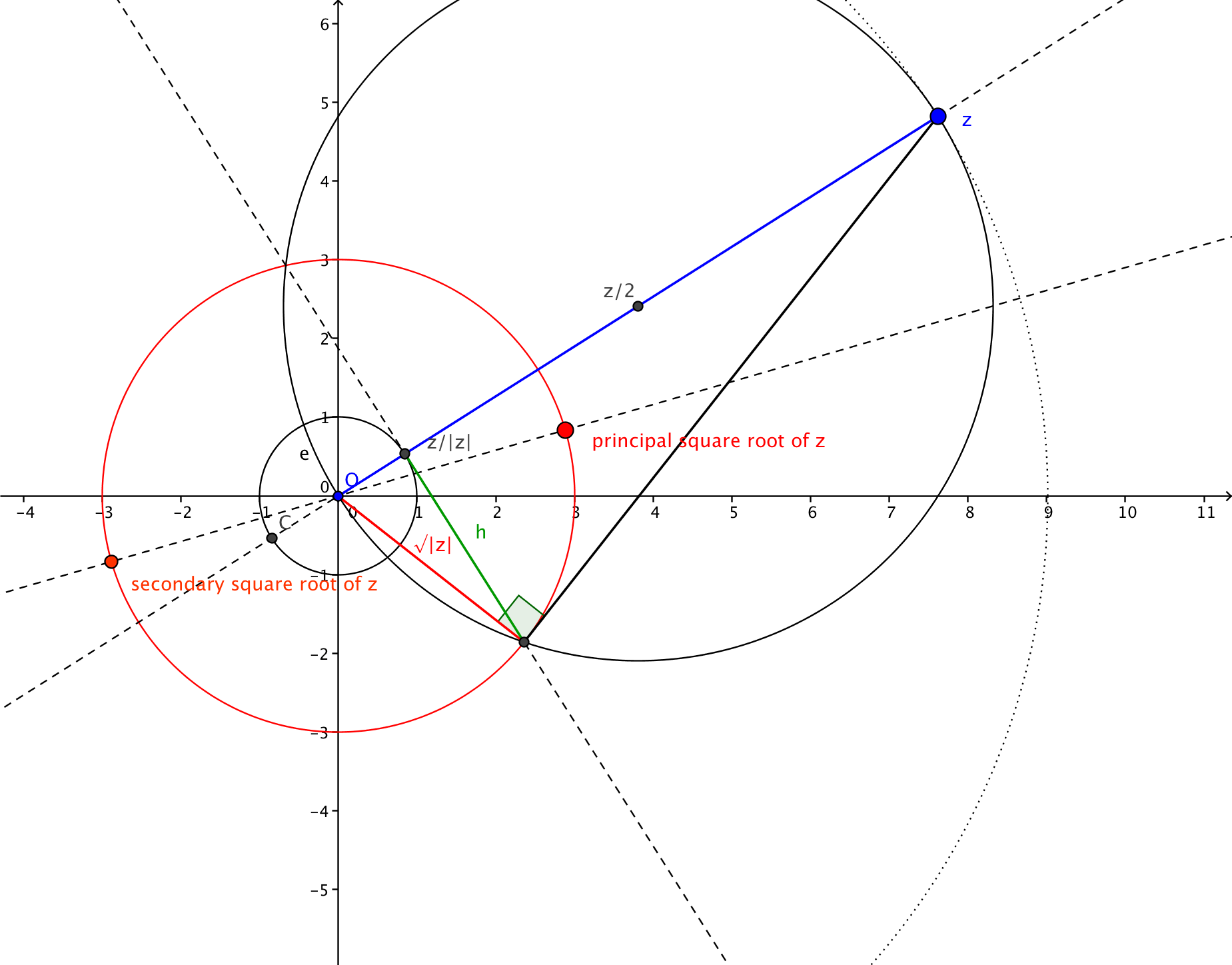 How Do I Get The Square Root Of A Complex Number Mathematics Stack Exchange