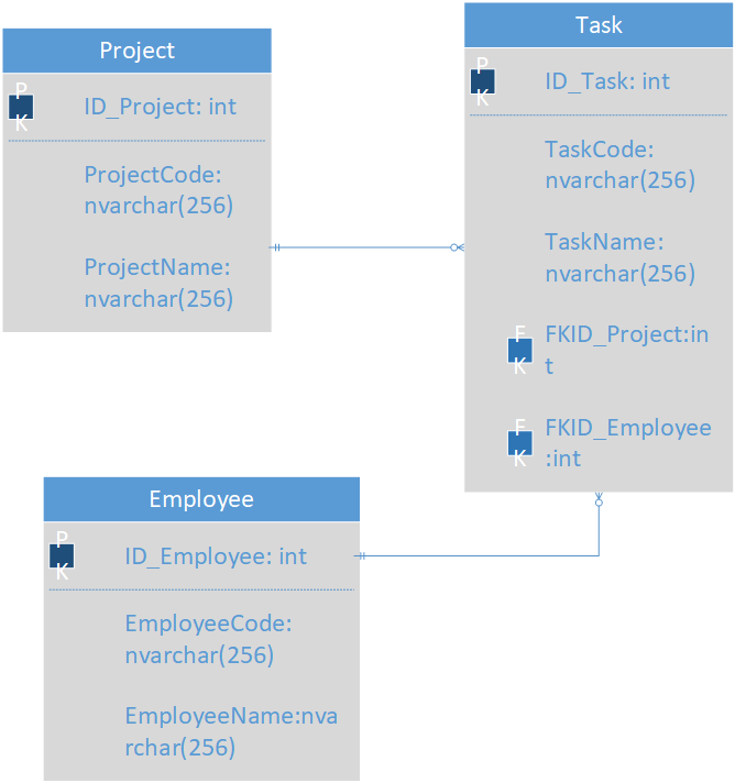 lazy loading Entity Framework Detaching a large collection of objects