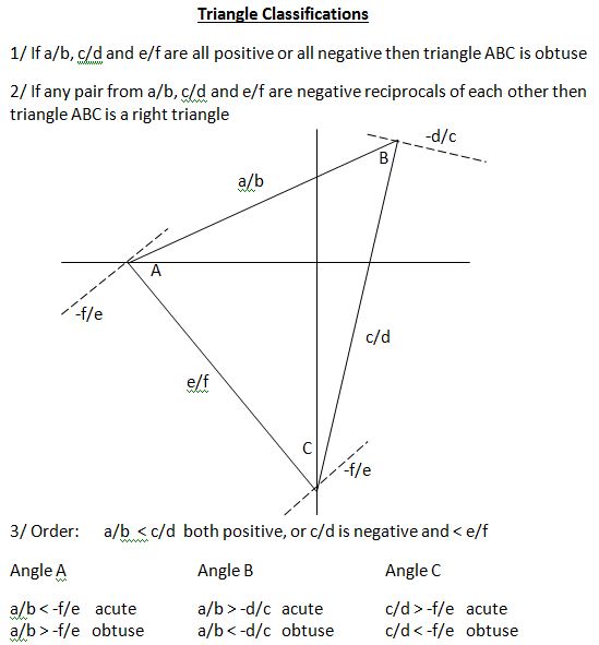 geometry Classifying a triangle according to its internal angles