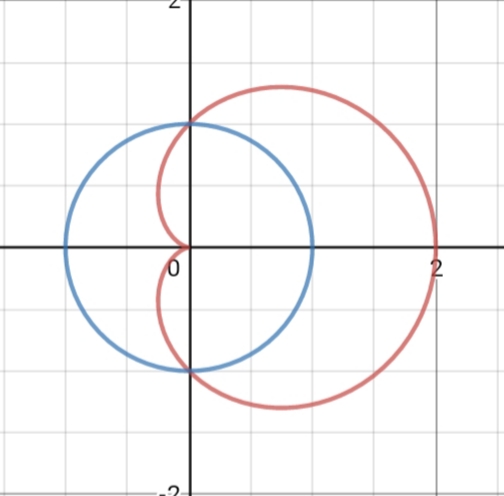multivariable calculus arc length enclosed by r=1+\cos\theta and r