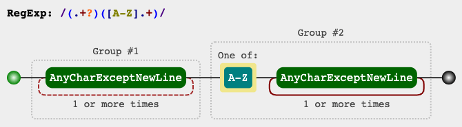 python How to extract string from Pandas Series using Regex that begins with any uppercase