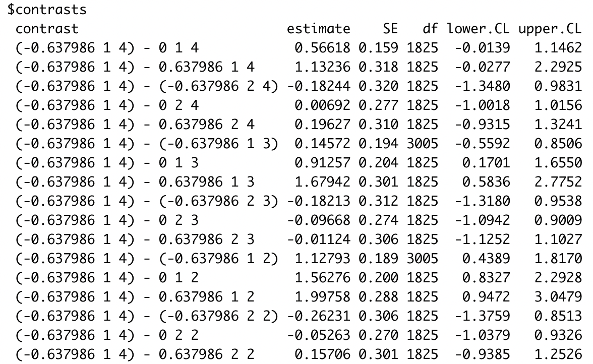 post hoc Degrees of freedom in emmeans package Cross Validated