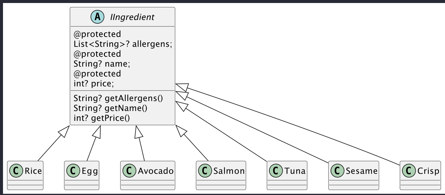 uml PlantUml order classes around an interface Stack Overflow