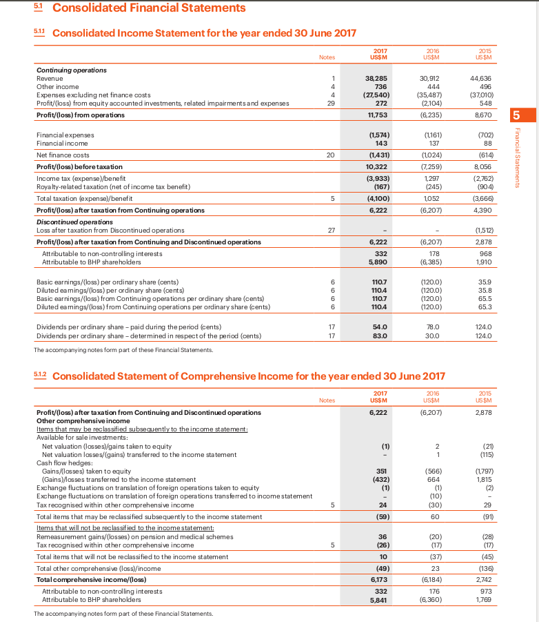 How can a company have a negative gross profit margin