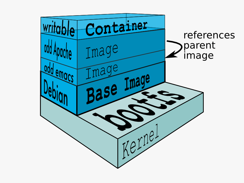Is it "safe" to commit a running container in docker? Stack Overflow