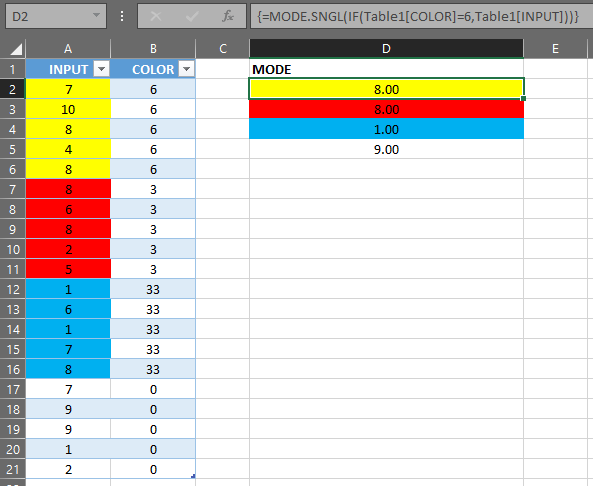 Find the most repeated value but only in cells of certain color in excel Stack Overflow