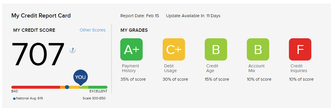 credit score Shopping for a car resulted in many hard inquiries
