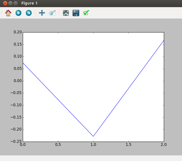 python pylab.plot "cannot convert float NaN to integer" after calling