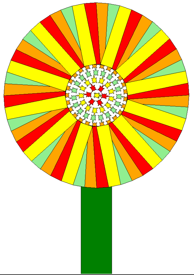 pycharm How to draw a flower using Python turtle Stack Overflow