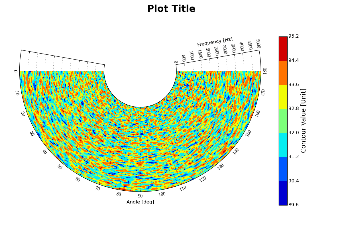 python Log scale on radial contour plot with matplotlib Stack Overflow