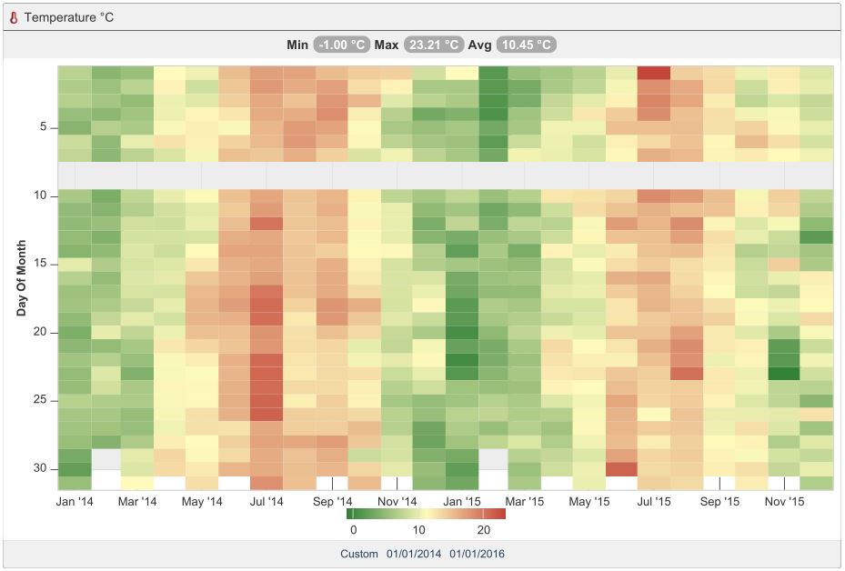 jquery Intermittent Highcharts heatmap issue when using EO.PDF