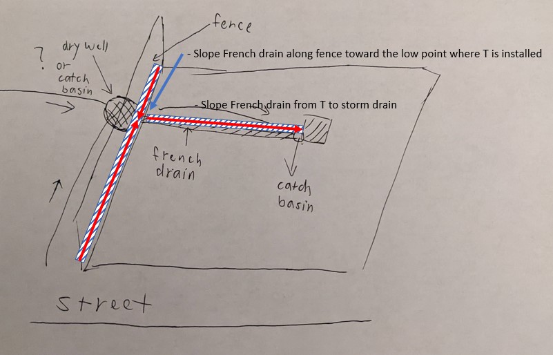 backyard - Drainage issue in the yard - Home Improvement Stack Exchange