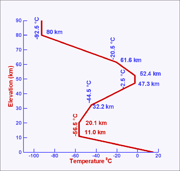 pitot static Why does indicated airspeed change with altitude? Aviation Stack Exchange
